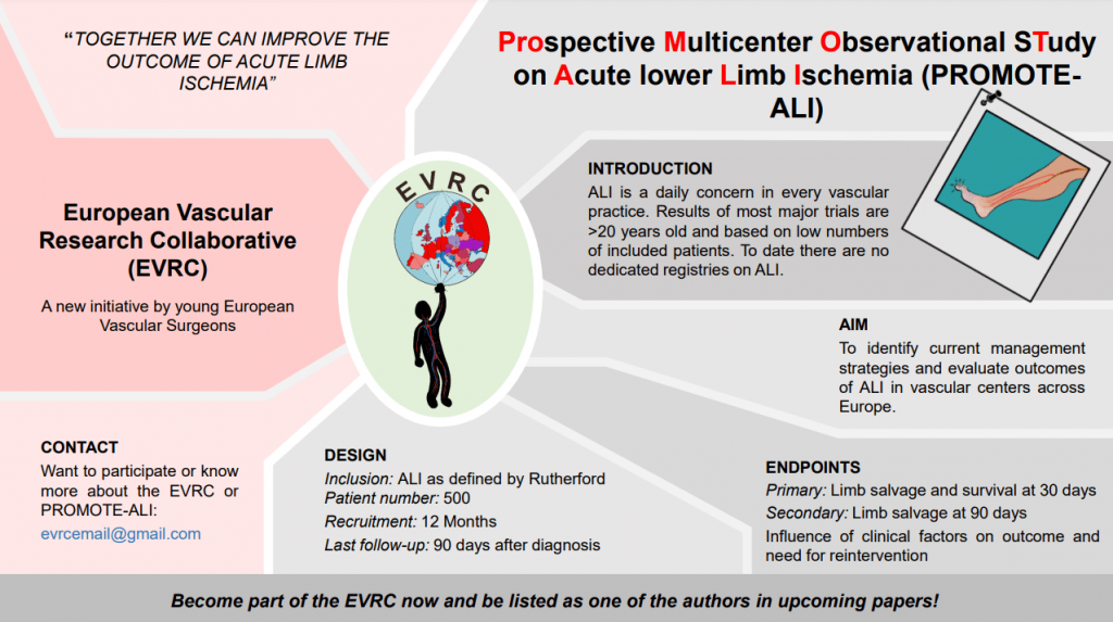 EVRC | PROMOTE-ALI
